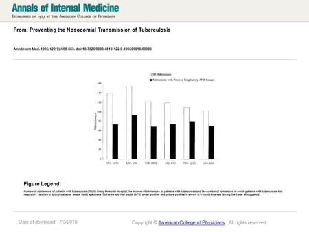 Date of download: 7/3/2016 From: Preventing the Nosocomial Transmission of Tuberculosis Ann Intern Med. 1995;122(9):658-663. doi:10.7326/0003-4819-122-9-199505010-00003.