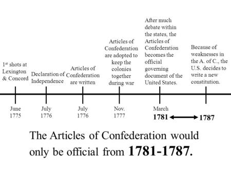 1 st shots at Lexington & Concord June 1775 July 1776 Declaration of Independence July 1776 Articles of Confederation are written Articles of Confederation.