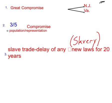 Great Compromise slave trade-delay of any new laws for 20 years N.J. Va. → population/representation Compromise 3/5 1. 2. 3.