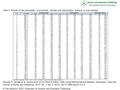 Table 2. Results of the parameters of proximate, ultimate and petrographic analysis of coal samples Devidas S. Nimaje et al. Assessment of Fire Risk of.