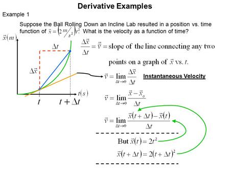 Derivative Examples Example 1 Suppose the Ball Rolling Down an Incline Lab resulted in a position vs. time function of. What is the velocity as a function.