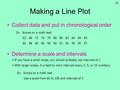 Making a Line Plot Collect data and put in chronological order Determine a scale and intervals If you have a small range, you should probably use intervals.