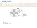 Date of download: 7/5/2016 Copyright © ASME. All rights reserved. From: Modeling and Control of an Electric Variable Valve Timing System J. Dyn. Sys.,