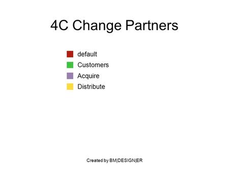 Created by BM|DESIGN|ER 4C Change Partners default Customers Acquire Distribute.