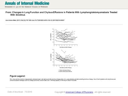 Date of download: 7/5/2016 From: Changes in Lung Function and Chylous Effusions in Patients With Lymphangioleiomyomatosis Treated With Sirolimus Ann Intern.