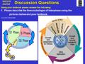 Discussion Questions Discussion Questions 1. Please describe the three substages of Interphase using the pictures below and your textbook. Youtube Interphase.