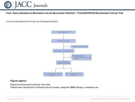 Date of download: 7/5/2016 Copyright © The American College of Cardiology. All rights reserved. From: Early Aldosterone Blockade in Acute Myocardial Infarction: