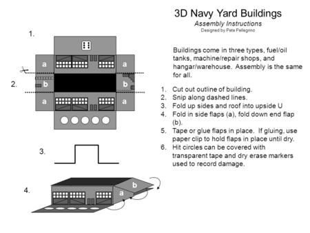  1. 2. 3. 4. 1.Cut out outline of building. 2.Snip along dashed lines. 3.Fold up sides and roof into upside U 4.Fold in side flaps (a), fold down end.