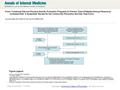 Date of download: 7/5/2016 From: Combined Diet and Physical Activity Promotion Programs to Prevent Type 2 Diabetes Among Persons at Increased Risk: A Systematic.