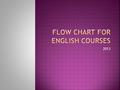 2013.  You need to make a choice between 10 A and 10 AA. Your teacher will help you make the determination as to which is the best fit.  The curriculum.