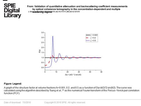 Date of download: 7/5/2016 Copyright © 2016 SPIE. All rights reserved. A graph of the structure factor at volume fractions fv=0.001, 0.2, and 0.5 as a.