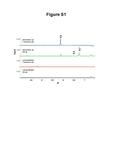 Figure S1 HA-FOXO3 wt C terminus ab HA-FOXO3 wt HA ab untransfected C terminus ab untransfected HA ab 5.9 6.7 6.4.