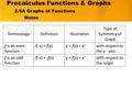 Precalculus Functions & Graphs Notes 2.5A Graphs of Functions TerminologyDefinitionIllustration Type of Symmetry of Graph f is an even function f(-x) =