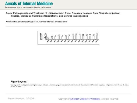 Date of download: 7/5/2016 From: Pathogenesis and Treatment of HIV-Associated Renal Diseases: Lessons from Clinical and Animal Studies, Molecular Pathologic.