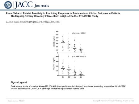 Date of download: 7/5/2016 Copyright © The American College of Cardiology. All rights reserved. From: Value of Platelet Reactivity in Predicting Response.