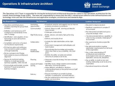 Candidate Background Key ResponsibilitiesKey Behaviours Communication Managing Relationships Analysis & Problem Solving Collaboration Includes the right.