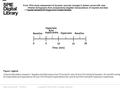 Date of download: 7/5/2016 Copyright © 2016 SPIE. All rights reserved. A typical stimulation sequence. Targeted end-tidal values of pCO2 and pO2 were 38.