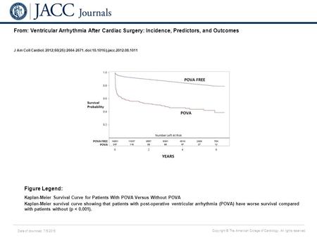 Date of download: 7/5/2016 Copyright © The American College of Cardiology. All rights reserved. From: Ventricular Arrhythmia After Cardiac Surgery: Incidence,