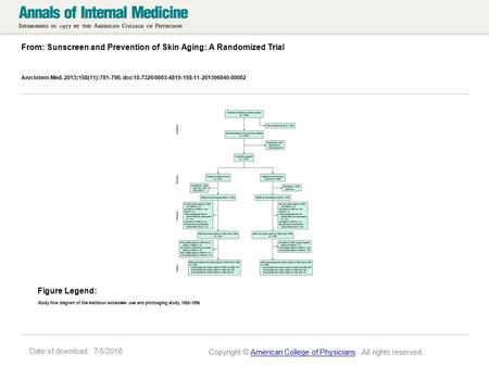 Date of download: 7/5/2016 From: Sunscreen and Prevention of Skin Aging: A Randomized Trial Ann Intern Med. 2013;158(11):781-790. doi:10.7326/0003-4819-158-11-201306040-00002.