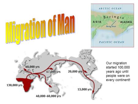 Migration of Man Our migration started 100,000 years ago until people were on every continent!