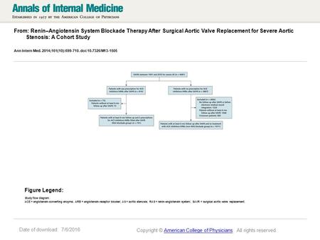 Date of download: 7/6/2016 From: Renin–Angiotensin System Blockade Therapy After Surgical Aortic Valve Replacement for Severe Aortic Stenosis: A Cohort.