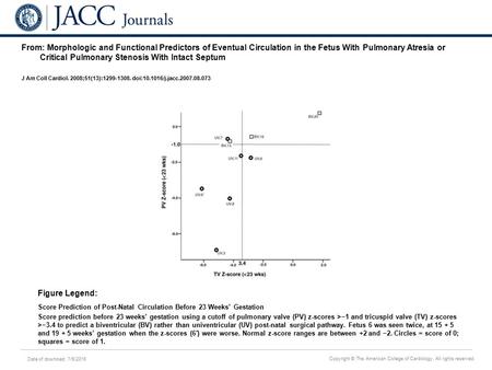 Date of download: 7/6/2016 Copyright © The American College of Cardiology. All rights reserved. From: Morphologic and Functional Predictors of Eventual.