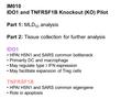 IM010 IDO1 and TNFRSF1B Knockout (KO) Pilot Part 1: MLD 50 analysis Part 2: Tissue collection for further analysis IDO1 HPAI H5N1 and SARS common bottleneck.