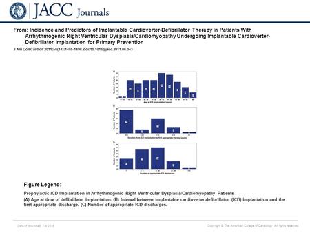 Date of download: 7/6/2016 Copyright © The American College of Cardiology. All rights reserved. From: Incidence and Predictors of Implantable Cardioverter-Defibrillator.