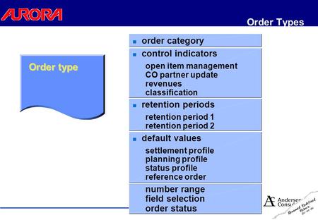 Order Types order category control indicators open item management CO partner update revenues classification retention periods retention period 1 retention.