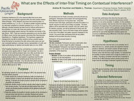 It is believed that when inter-trial time is not controlled, the CI effect will occur (i.e., random practice will outperform blocked practice in retention),