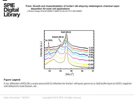 Date of download: 7/6/2016 Copyright © 2016 SPIE. All rights reserved. X-ray diffraction (XRD) 2θ-ω scans around (00·2) reflection for InxGa1−xN layers.