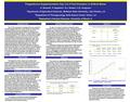 Progesterone Supplementation Day 3 to 5 Post-Ovulation in AI-Bred Mares H. Richard 1, P. Appleton 2, D.J. Kesler 3, C.E. Ferguson 1 1 Department of Agricultural.