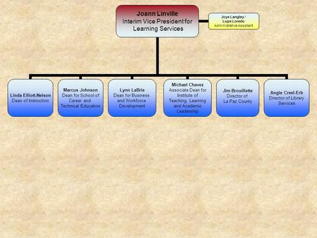 Joann Linville Interim Vice President for Learning Services Lynn LaBrie Dean for Business and Workforce Development Linda Elliott-Nelson Dean of Instruction.