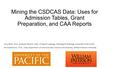 Mining the CSDCAS Data: Uses for Admission Tables, Grant Preparation, and CAA Reports Larry Boles, Ph.D., Graduate Director, Dept. of Speech-Language Pathology.