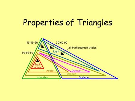 Properties of Triangles