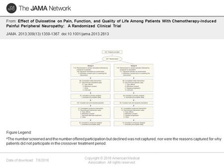 Date of download: 7/6/2016 Copyright © 2016 American Medical Association. All rights reserved. From: Effect of Duloxetine on Pain, Function, and Quality.