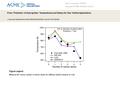 Date of download: 7/6/2016 Copyright © ASME. All rights reserved. From: Prediction of Auto-Ignition Temperatures and Delays for Gas Turbine Applications.