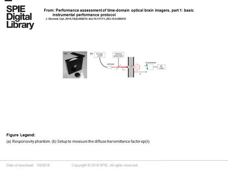 Date of download: 7/6/2016 Copyright © 2016 SPIE. All rights reserved. (a) Responsivity phantom. (b) Setup to measure the diffuse transmittance factor.