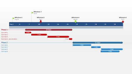 Day 147101316192225283134 Milestone 1 Aug 29 Milestone 2 Sep 4 Milestone 3 Sep 7 Milestone 4 Sep 18 Milestone 5 Oct 3 10 days Phase 1 0 days Sub-task 1.