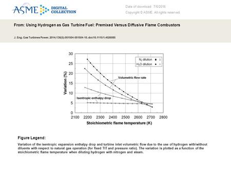 Date of download: 7/6/2016 Copyright © ASME. All rights reserved. From: Using Hydrogen as Gas Turbine Fuel: Premixed Versus Diffusive Flame Combustors.