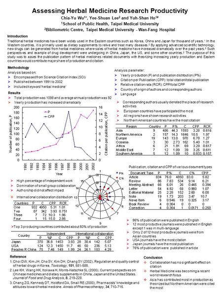 Assessing Herbal Medicine Research Productivity Chia-Yu Wu 1 *, Yee-Shuan Lee 2 and Yuh-Shan Ho 1# 1 School of Public Health, Taipei Medical University.