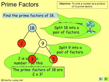 Objective: To write a number as a product of it’s prime factors. Prime Lesley Hall Find the prime factors of 18. To find prime factors.