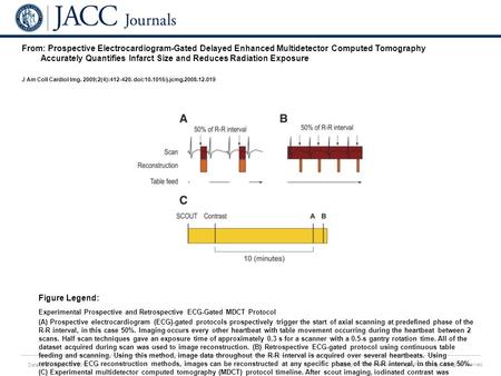 Date of download: 7/6/2016 Copyright © The American College of Cardiology. All rights reserved. From: Prospective Electrocardiogram-Gated Delayed Enhanced.