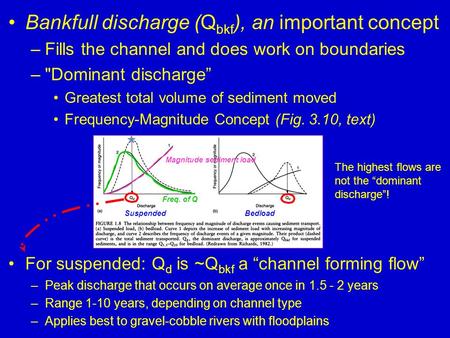 Bankfull discharge (Q bkf ), an important concept –Fills the channel and does work on boundaries –Dominant discharge” Greatest total volume of sediment.