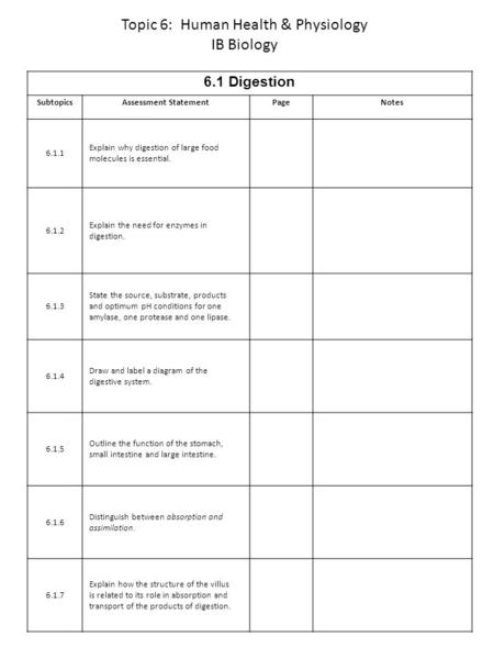 6.1 Digestion SubtopicsAssessment StatementPageNotes 6.1.1 Explain why digestion of large food molecules is essential. 6.1.2 Explain the need for enzymes.