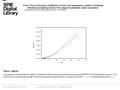 Date of download: 7/6/2016 Copyright © 2016 SPIE. All rights reserved. Comparison of temperature variation of experimentally measured specific heat of.