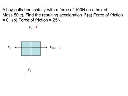 A boy pulls horizontally with a force of 100N on a box of Mass 50kg. Find the resulting acceleration if (a) Force of friction = 0; (b) Force of friction.