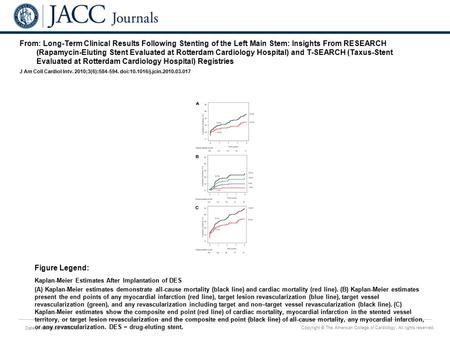 Date of download: 7/6/2016 Copyright © The American College of Cardiology. All rights reserved. From: Long-Term Clinical Results Following Stenting of.