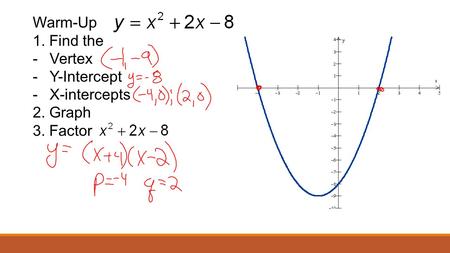 Warm-Up 1. Find the -Vertex -Y-Intercept -X-intercepts 2. Graph 3. Factor.