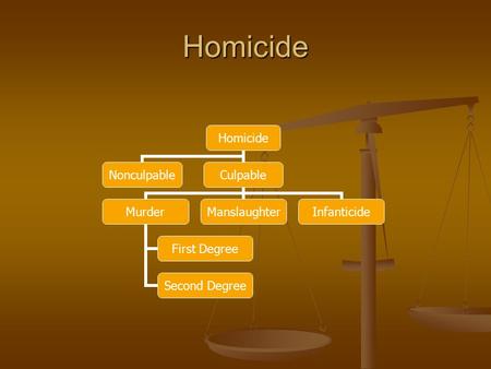 Homicide Homicide NonculpableCulpable Murder First Degree Second Degree ManslaughterInfanticide.